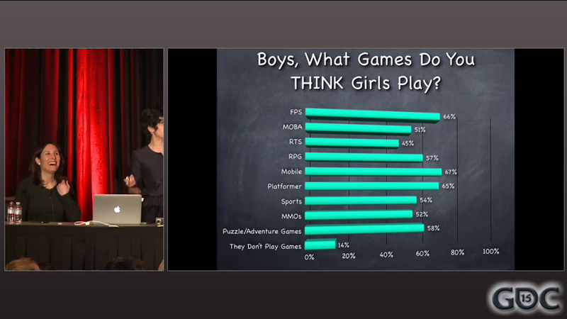 Illustration for article titled Teenage Girls Are Playing Video Games. You Just Might Not Hear Them.